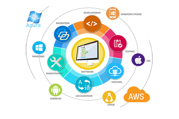 Francis-tech Cloud Services